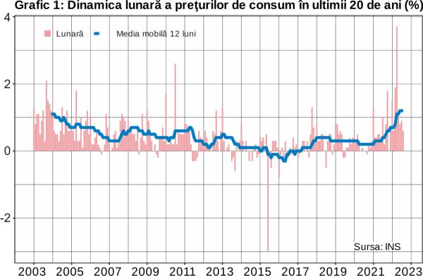 BNR mai are doar semne de exclamare şi îndemnuri revoluţionare